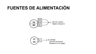 FUENTES DE ALIMENTACIÓN
 