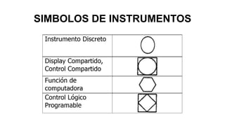SIMBOLOS DE INSTRUMENTOS
 