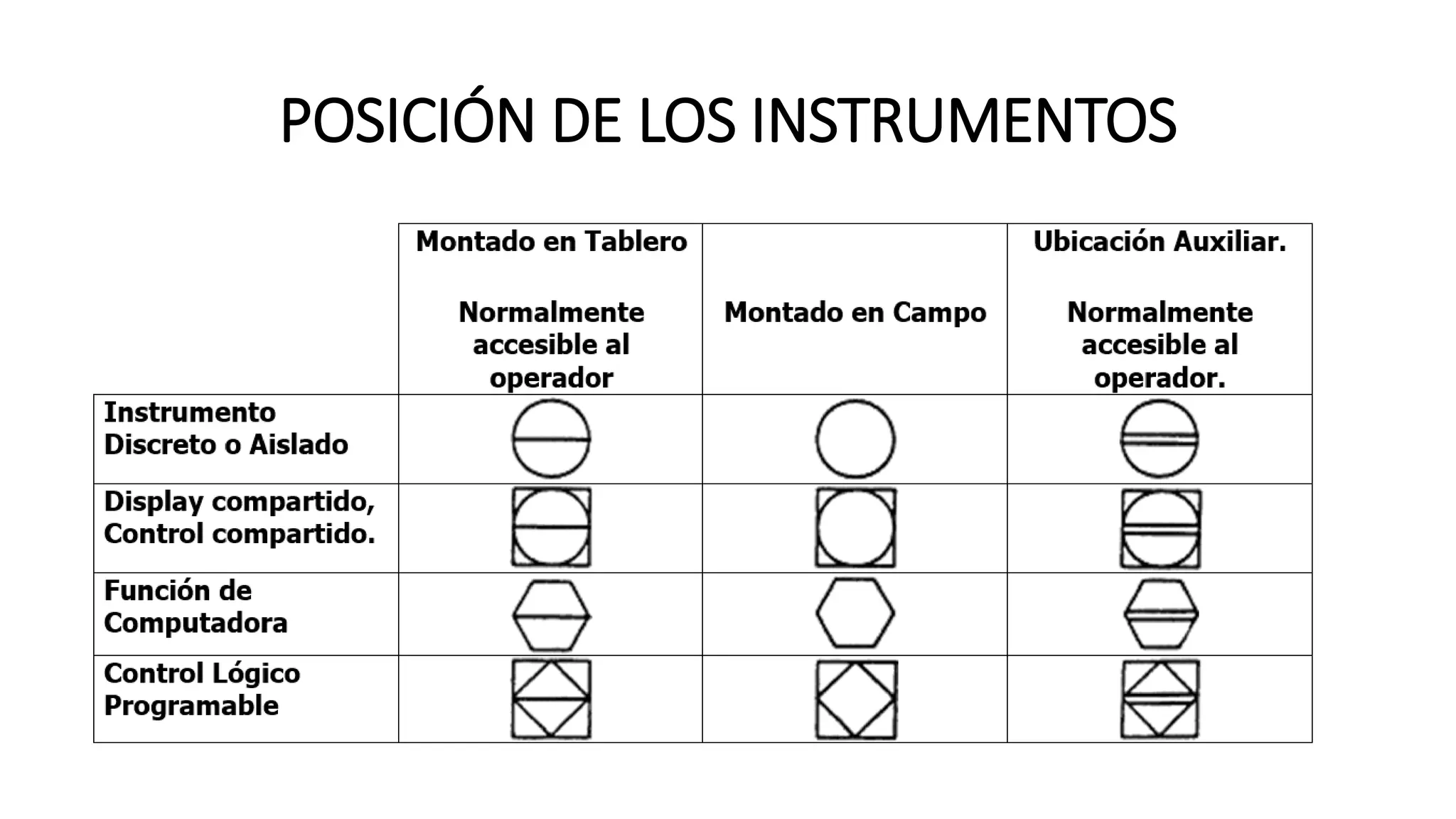 POSICIÓN DE LOS INSTRUMENTOS
 