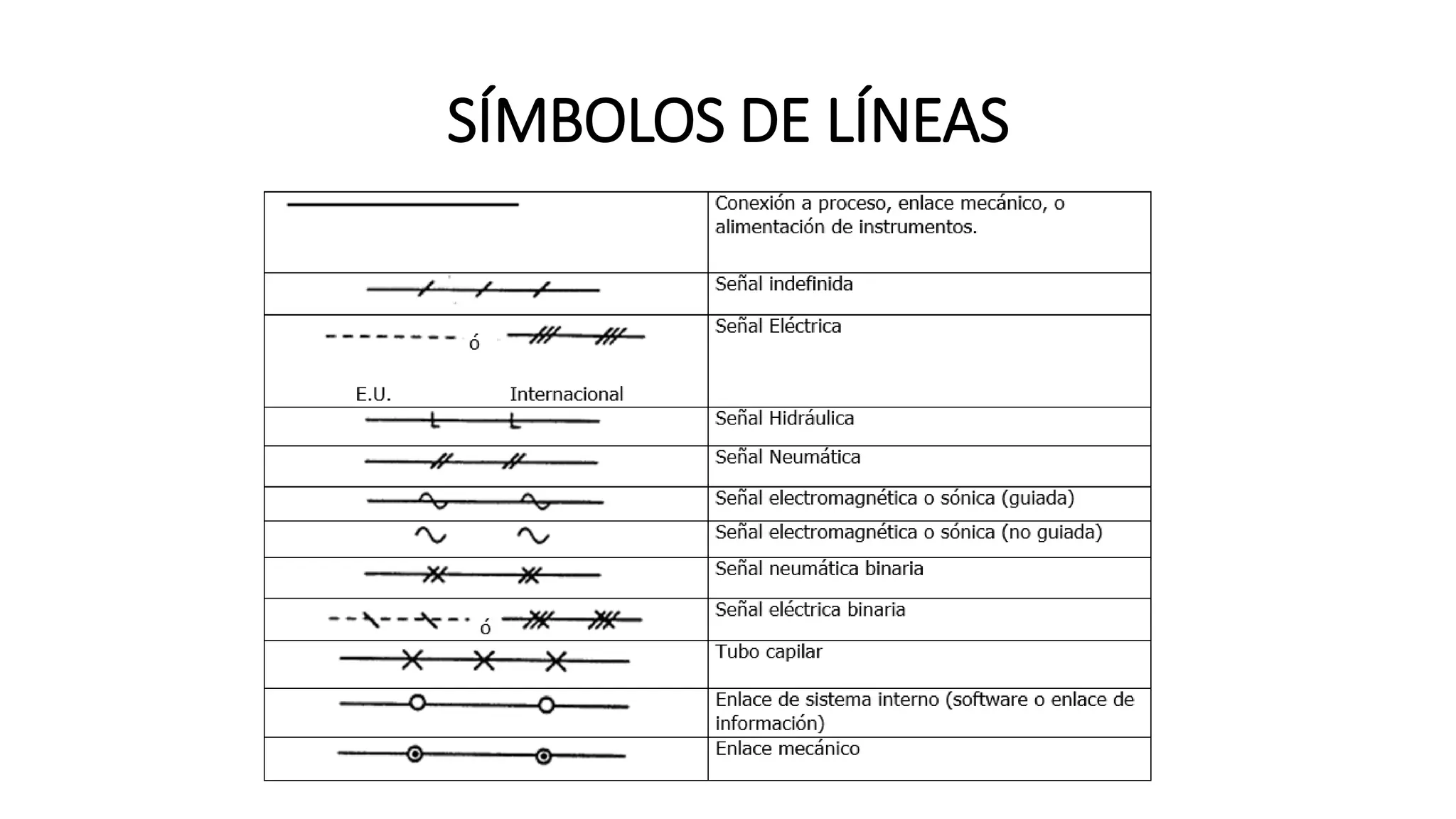 SÍMBOLOS DE LÍNEAS
 