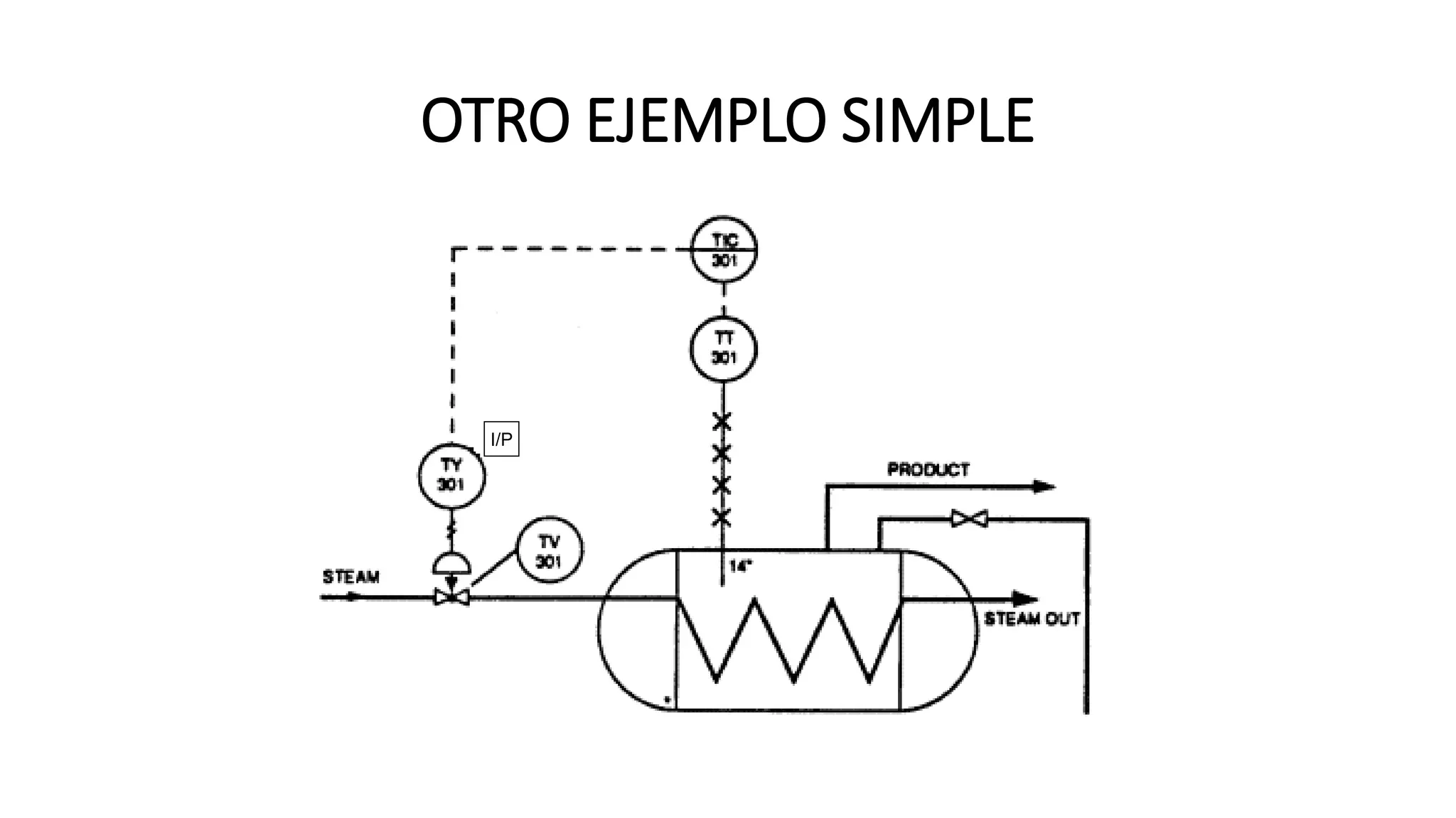 OTRO EJEMPLO SIMPLE
I/P
 