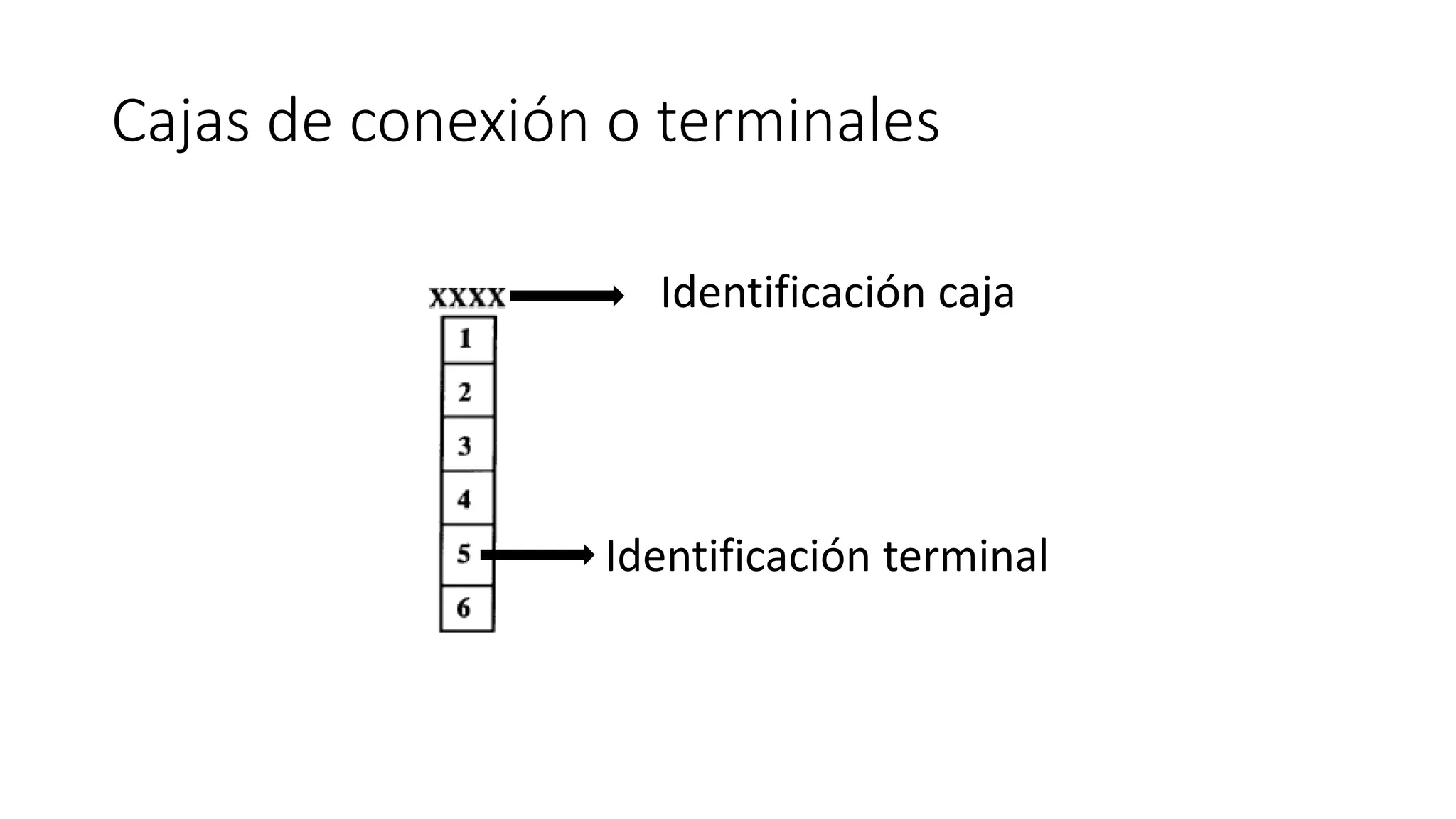 Cajas de conexión o terminales
Identificación caja
Identificación terminal
 