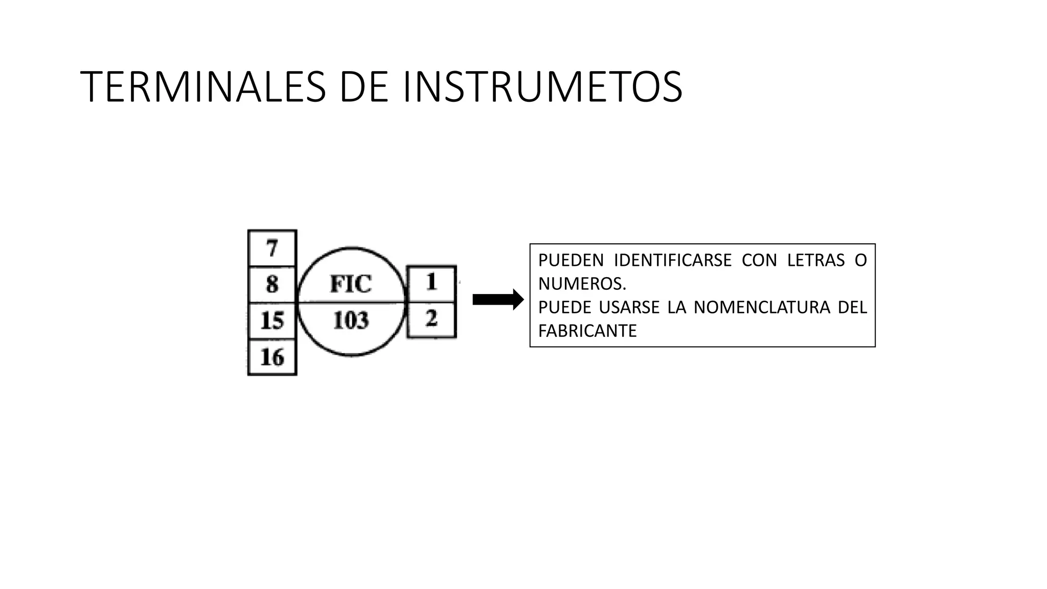 TERMINALES DE INSTRUMETOS
PUEDEN IDENTIFICARSE CON LETRAS O
NUMEROS.
PUEDE USARSE LA NOMENCLATURA DEL
FABRICANTE
 