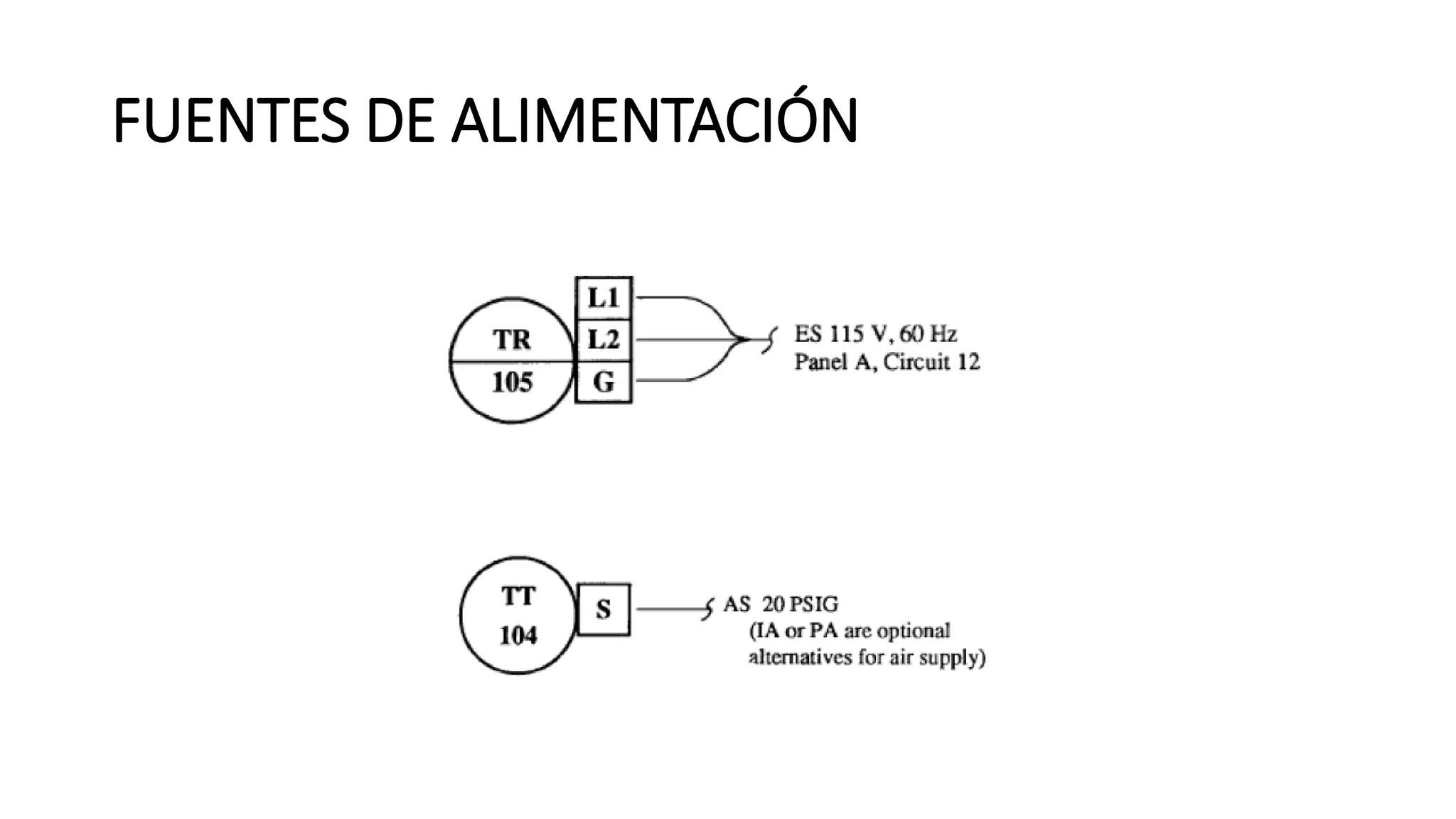 FUENTES DE ALIMENTACIÓN
 