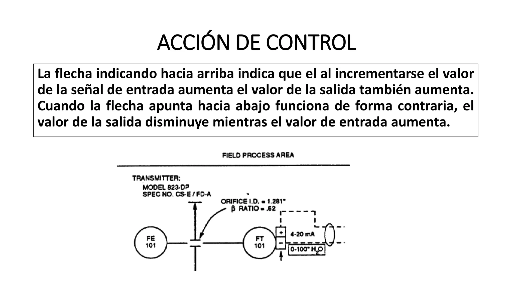 ACCIÓN DE CONTROL
La flecha indicando hacia arriba indica que el al incrementarse el valor
de la señal de entrada aumenta el valor de la salida también aumenta.
Cuando la flecha apunta hacia abajo funciona de forma contraria, el
valor de la salida disminuye mientras el valor de entrada aumenta.
 