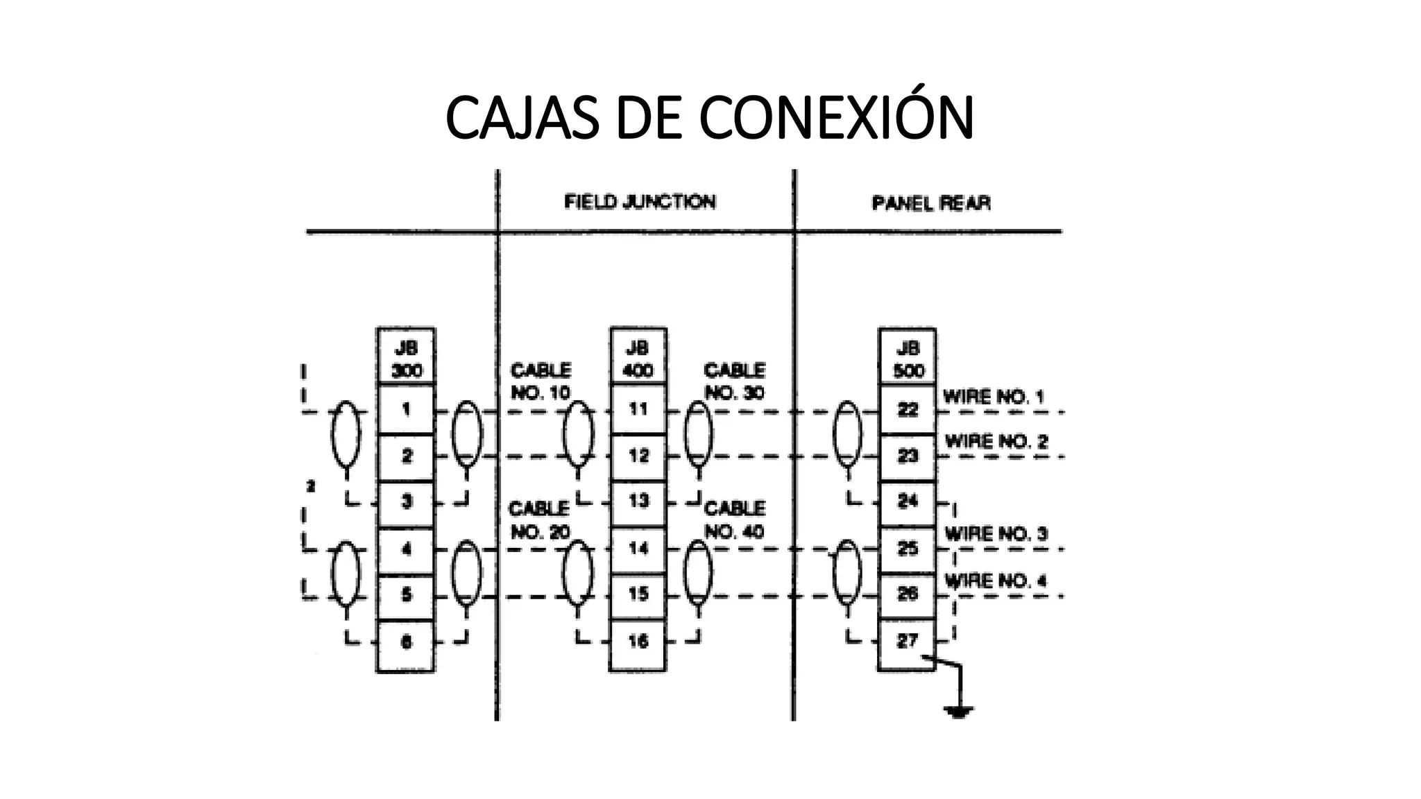 CAJAS DE CONEXIÓN
 