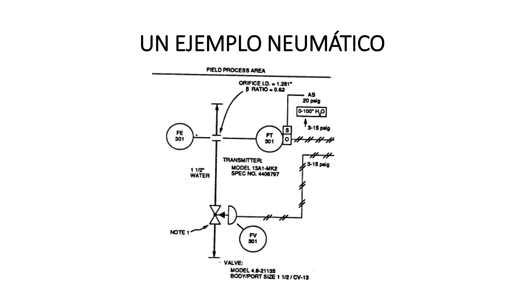 UN EJEMPLO NEUMÁTICO
 
