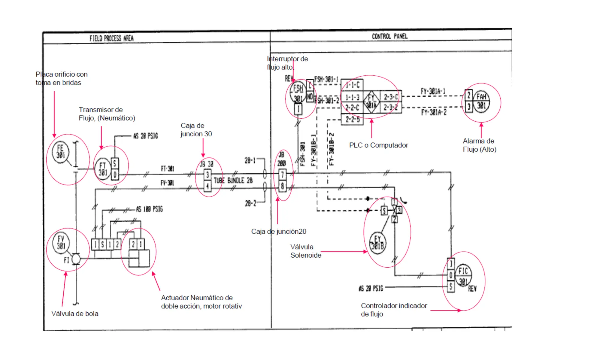 Diagramas PID CONTROL AUTOMATICO UNIUTEP