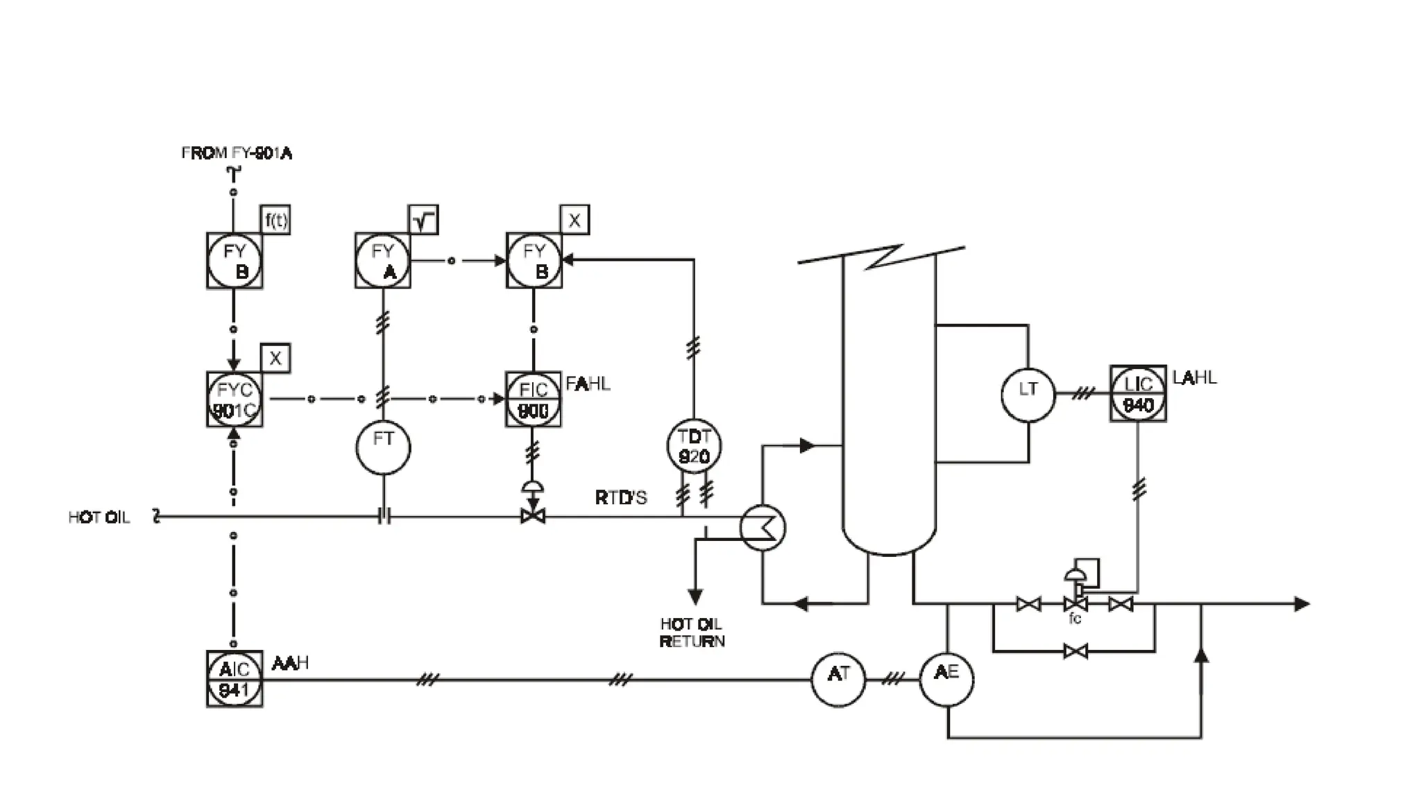 Diagramas PID CONTROL AUTOMATICO UNIUTEP