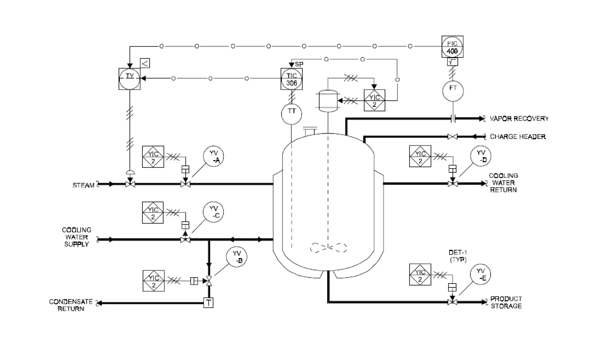 Diagramas PID CONTROL AUTOMATICO UNIUTEP