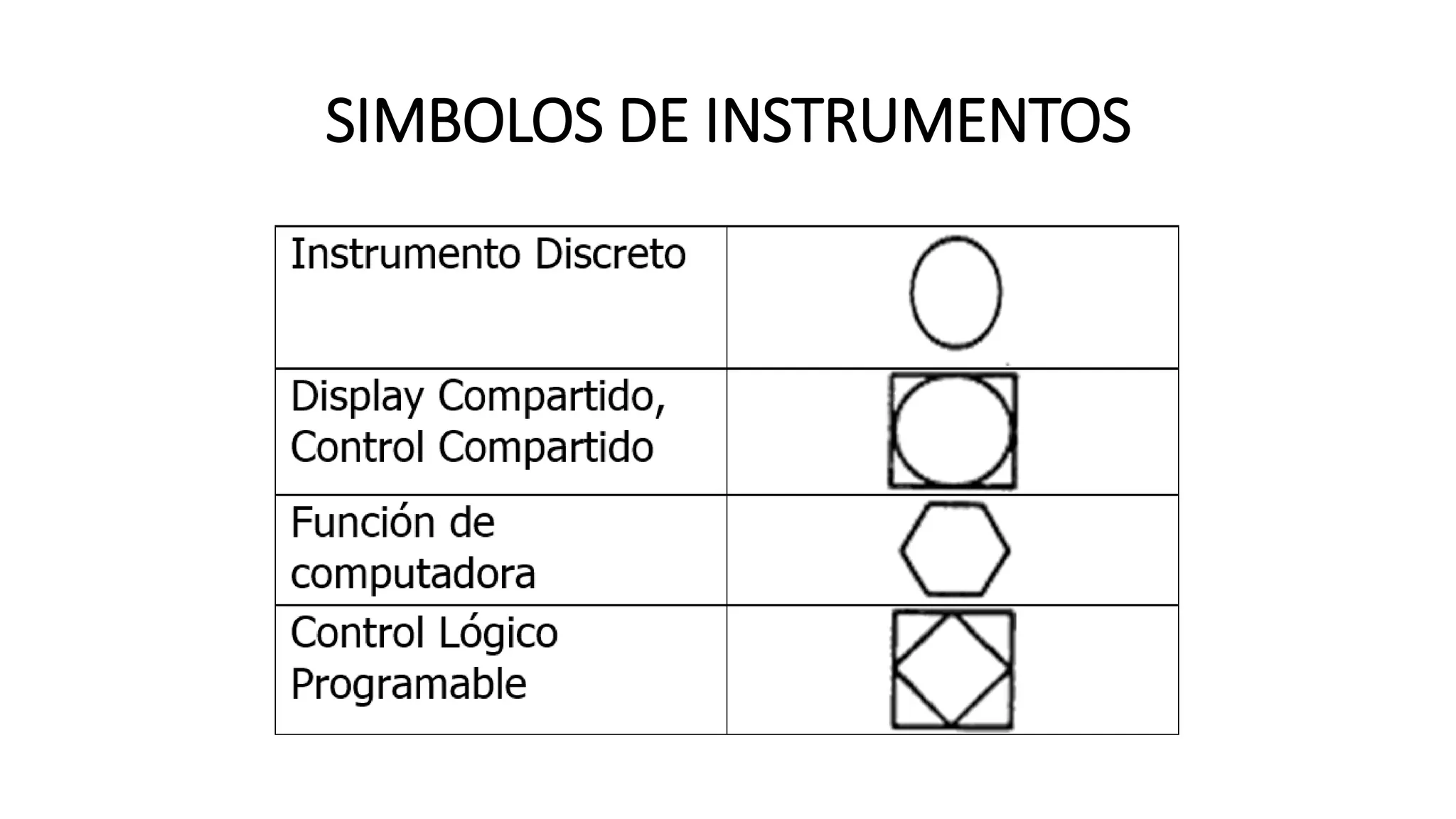 SIMBOLOS DE INSTRUMENTOS
 