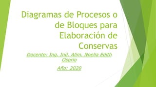 Diagramas de Procesos o
de Bloques para
Elaboración de
Conservas
Docente: Ing. Ind. Alim. Noelia Edith
Osorio
Año: 2020
 