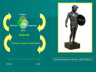 Griegos
CartaginesesRomanos
Galos
VII aC V aC
Guerras
Etruscos y pueblos mediterráneos
•Guerrero etrusco en bronce , 420 aC-500 aC
 