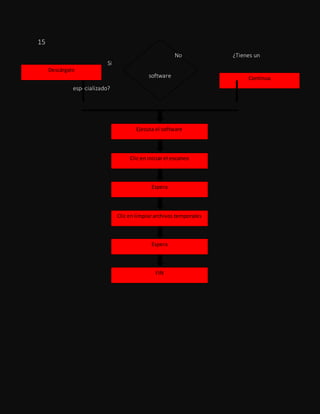 15
No ¿Tienes un
Si
software
especializado?
Descárgalo
Continua
Ejecuta el software
Clic en iniciar el escaneo
Espera
Clic en limpiar archivos temporales
Espera
FIN
 