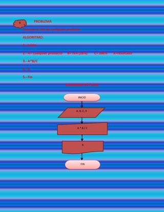 8             PROBLEMA

    Calcular el IVA de cualquier producto

    ALGORITMO:

    1.- Inicio

    2.- A= cualquier producto    B= IVA (16%)      C= 100%   X=resultado

    3.- A*B/C

    4.- X

    5.- Fin

                                DIAGRAMA DE FLUJO


                                       INICIO



                                      A, B, C, X




                                       A*B/C




                                             X




                                            FIN
 
