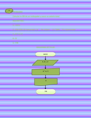 9
    PROBLEMA

    Calcular la ISR de un trabajador y sacar su salario total

    ALGORITMO:

    1.- Inicio

    2.- ISR (10% de impuesto) = A     B= salario     C= 100%    D= salario total

    3.- B * A / C

    4.- D

    5.- FIN

                                DIAGRAMA DE FLUJO


                                         INICIO



                                        A, B, C, D




                                         B*A/C




                                             D




                                            FIN
 