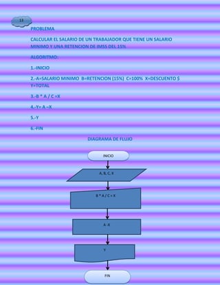 13

     PROBLEMA

     CALCULAR EL SALARIO DE UN TRABAJADOR QUE TIENE UN SALARIO
     MINIMO Y UNA RETENCION DE IMSS DEL 15%

     ALGORITMO:

     1.-INICIO

     2.-A=SALARIO MINIMO B=RETENCION (15%) C=100% X=DESCUENTO $
     Y=TOTAL

     3.-B * A / C =X

     4.-Y= A –X

     5.-Y

     6.-FIN

                           DIAGRAMA DE FLUJO


                                  INICIO



                                A, B, C, X




                               B*A/C=X




                                  A -X




                                   Y




                                   FIN
 