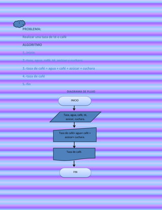 1


    PROBLEMA:

    Realizar una taza de té o café

    ALGORITMO

    1.-inicio

    2.-taza, agua, café, té, azúcar y cuchara

    3.-taza de café = agua + café + azúcar + cuchara

    4.-taza de café

    5.-fin
                                     DIAGRAMA DE FLUJO

                                        INICIO



                                Taza, agua, café, té,
                                 azúcar, cuchara.



                            Taza de café= agua+ café +
                                 azúcar+ cuchara.




                                     Taza de café.




                                          FIN
 