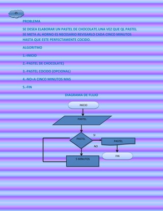 25

     PROBLEMA

     SE DESEA ELABORAR UN PASTEL DE CHOCOLATE.UNA VEZ QUE QL PASTEL
     SE META AL HORNO ES NECESARIO REVISARLO CADA CINCO MINUTOS
     HASTA QUE ESTE PERFECTAMENTE COCIDO.

     ALGORITMO

     1.-INICIO

     2.-PASTEL DE CHOCOLATE}

     3.-PASTEL COCIDO (OPCIONAL)

     4.-NO=A CINCO MINUTOS MAS

     5.-FIN

                               DIAGRAMA DE FLUJO

                                      INICIO



                                     PASTEL




                                                SI
                                    PASTEL
                                                      PASTEL
                                                NO


                                                       FIN
                                    5 MINUTOS
 