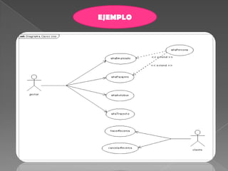 Diagrama de interacción