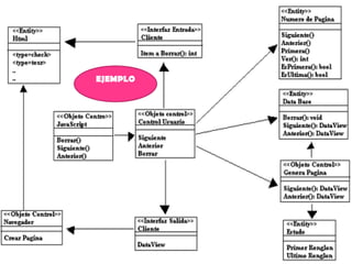 DIAGRAMA DE ACTIVIDADESRepresenta el comportamiento interno de una operación o de un caso de uso, bajo la forma de un desarrollo por etapas, agrupadas secuencialmente. El propósito del diagrama de actividad es: –Modelar el flujo de tareas –Modelar las operaciones