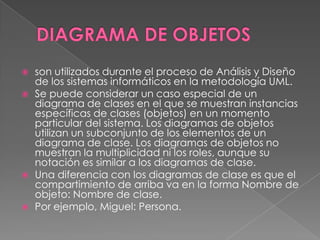 DIAGRAMA DE ACTIVIDADESElementos de un Diagrama de actividades Particiones Nodos de AcciónNodos de ControlNodos de ObjetoExtremos Otros Elementos 