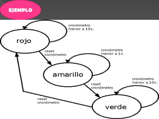 DIAGRAMA DE ESTRUSTURADiagrama de estructuraEs una forma de descomposición funcional, muestra la partición del sistema en módulos y su jerarquía. Es un árbol odiagrama jerárquico que define la arquitectura completa de un sistema mostrando sus módulos y sus interrelaciones.El sistema se representa como un conjunto de módulos ordenados jerárquicamenteComponentes del diagrama:Es el bloque de construcción básico de un sistema.Estructuras de control: muestran las interrelaciones entre los módulos (flechas)DatosInformación de controlSelección