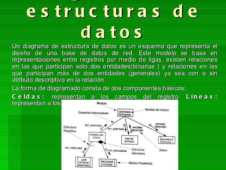 Diagramas uml
