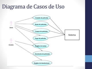 Diagrama de Casos de Uso
Sistema
 