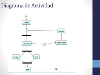 Diagrama de Actividad
 