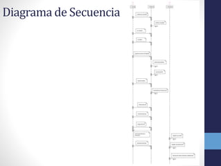 Diagrama de Secuencia
 