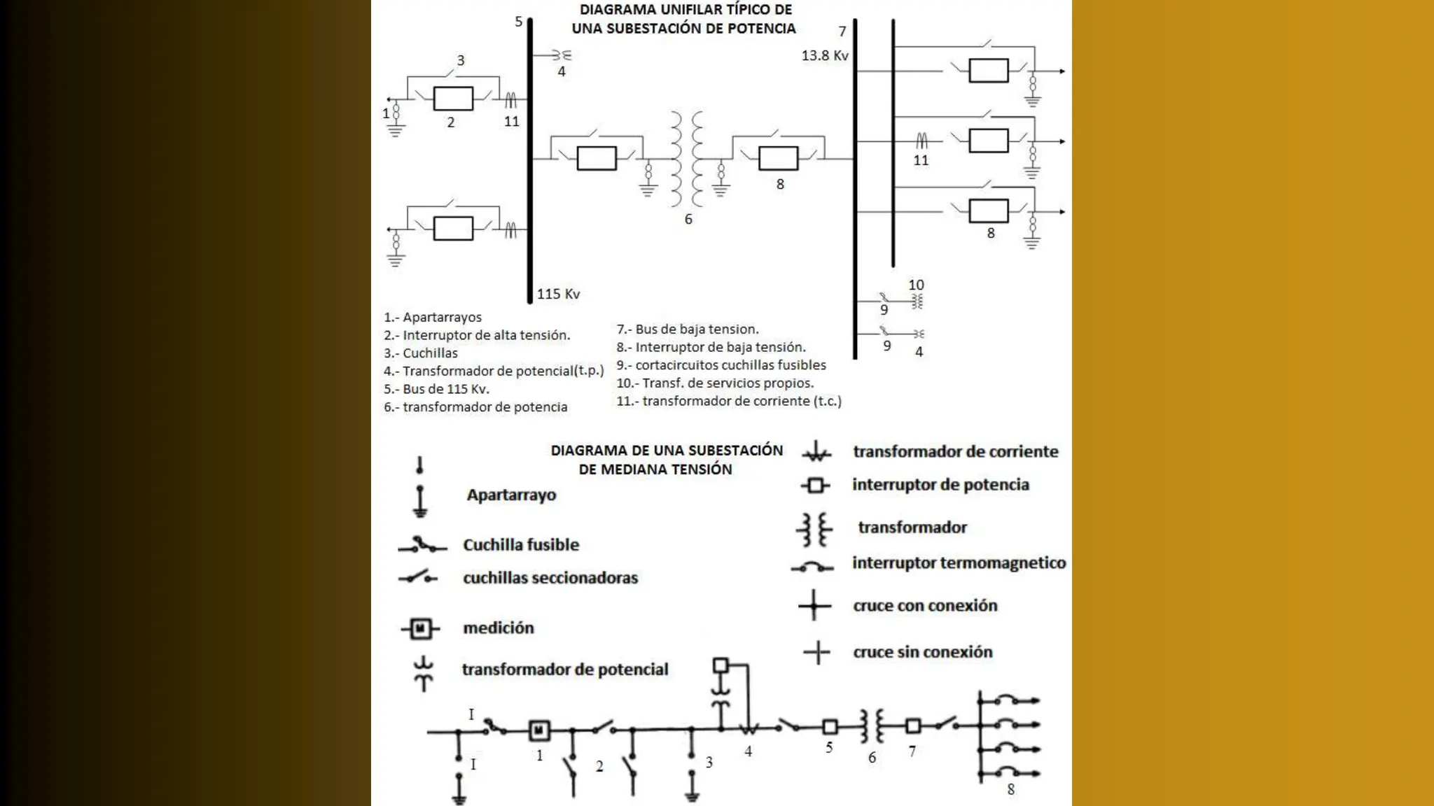 diagramas unifilares y banco de capacitores (1).pptx | Internet of