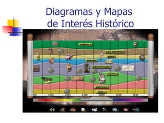Diagramas y Mapas  de Inter é s Hist órico 