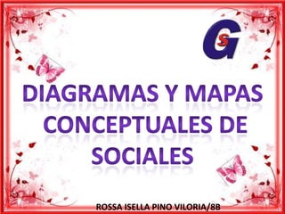 DIAGRAMAS Y MAPAS  CONCEPTUALES DE SOCIALES ROSSA ISELLA PINO VILORIA/8B 