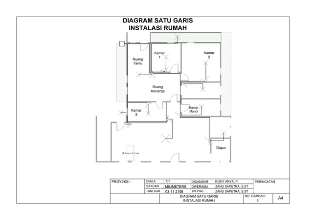 diagram skema listrik bangunan - Contoh Kasus: Kesalahan Desain...