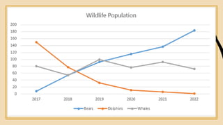 Diagramatic and graphical representation of data Notes on Statistics.ppt
