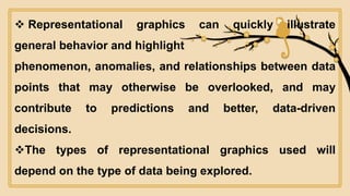 Diagramatic and graphical representation of data Notes on Statistics ...
