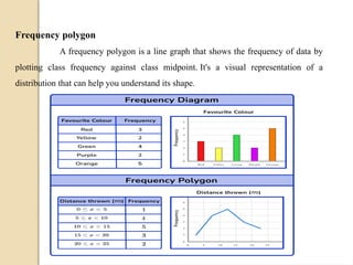 DIAGRAMATIC& GRAPHICAL REPRESENTATION OF DATA BY MONISHA 6.pptx