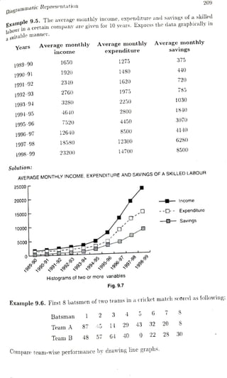 Diagramatic Representation.pdf