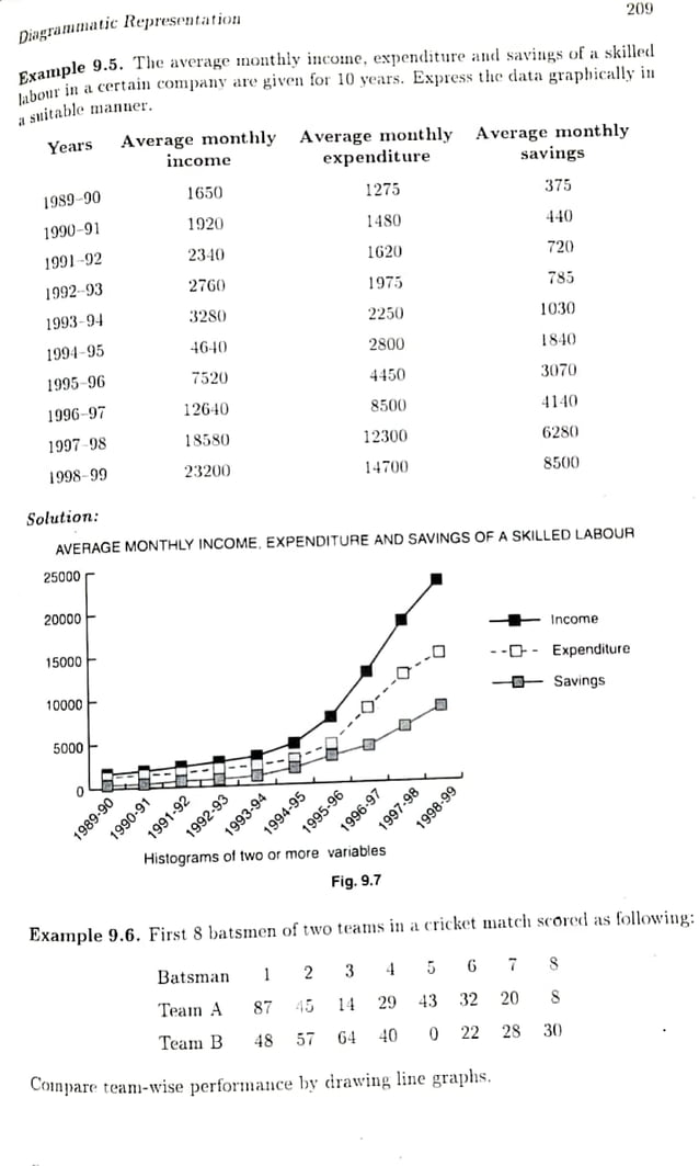 Diagramatic Representation.pdf