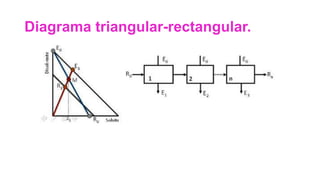 Diagrama triangular-rectangular.
 