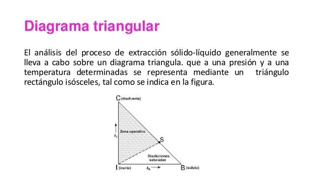 Diagrama triangular rectangular