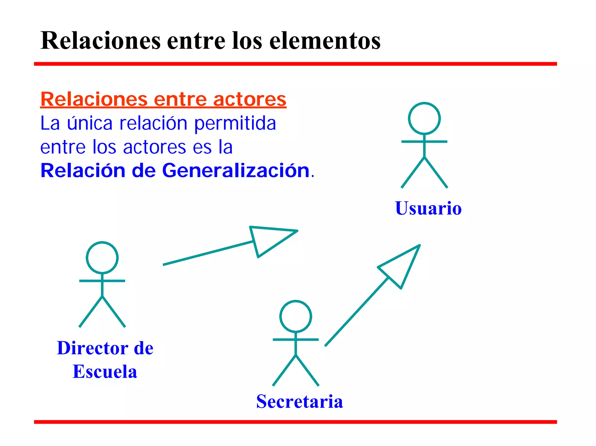 Relaciones entre los elementos 
Relaciones entre actores 
La única relación permitida entre los actores es la 
Relación de Generalización. 
Usuario 
Director de 
Escuela 
Secretaria  