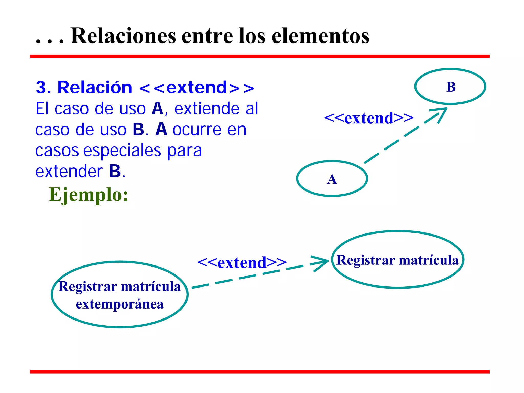 . . . Relaciones entre los elementos 
3. Relación <<extend>> 
El caso de uso A, extiende al caso de uso B. A ocurre en casos especiales para extender B. 
Ejemplo: 
B 
<<extend>> 
A 
Registrar matrícula extemporánea 
<<extend>> 
Registrar matrícula  