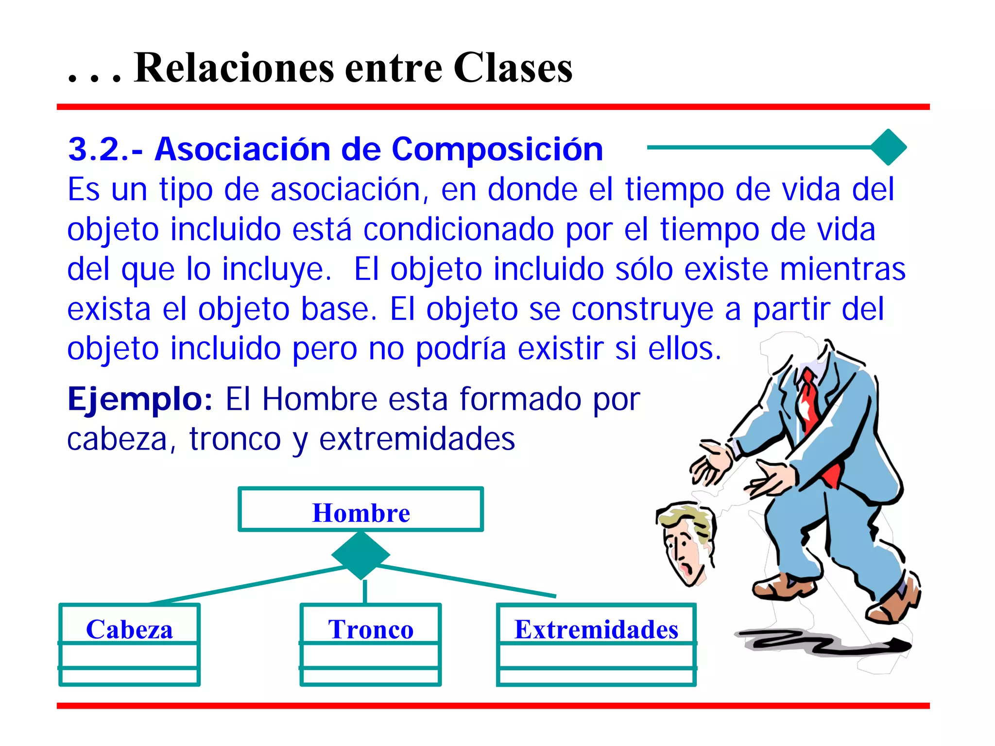 . . . Relaciones entre Clases 
3.2.- Asociación de Composición 
Es un tipo de asociación, en donde el tiempo de vida del objeto incluido está condicionado por el tiempo de vida del que lo incluye. El objeto incluido sólo existe mientras exista el objeto base. El objeto se construye a partir del 
objeto incluido pero no podría existir si ellos. 
Ejemplo: El Hombre esta formado por cabeza, tronco y extremidades 
Hombre 
Cabeza 
Tronco 
Extremidades  