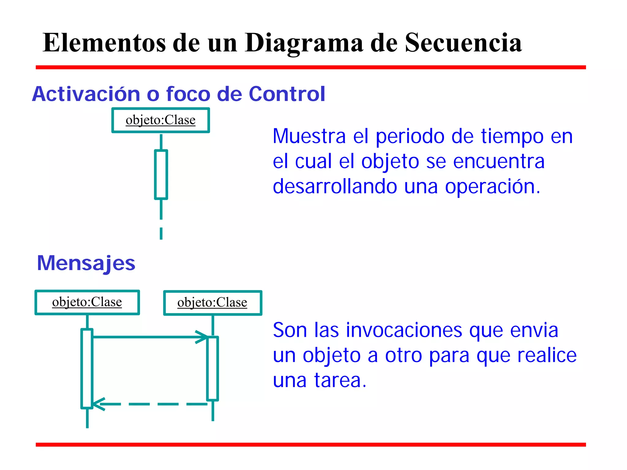 Elementos de un Diagrama de Secuencia 
Activación o foco de Control 
objeto:Clase 
Muestra el periodo de tiempo en 
el cual el objeto se encuentra desarrollando una operación. 
Mensajes 
objeto:Clase objeto:Clase 
Son las invocaciones que envia un objeto a otro para que realice una tarea.  