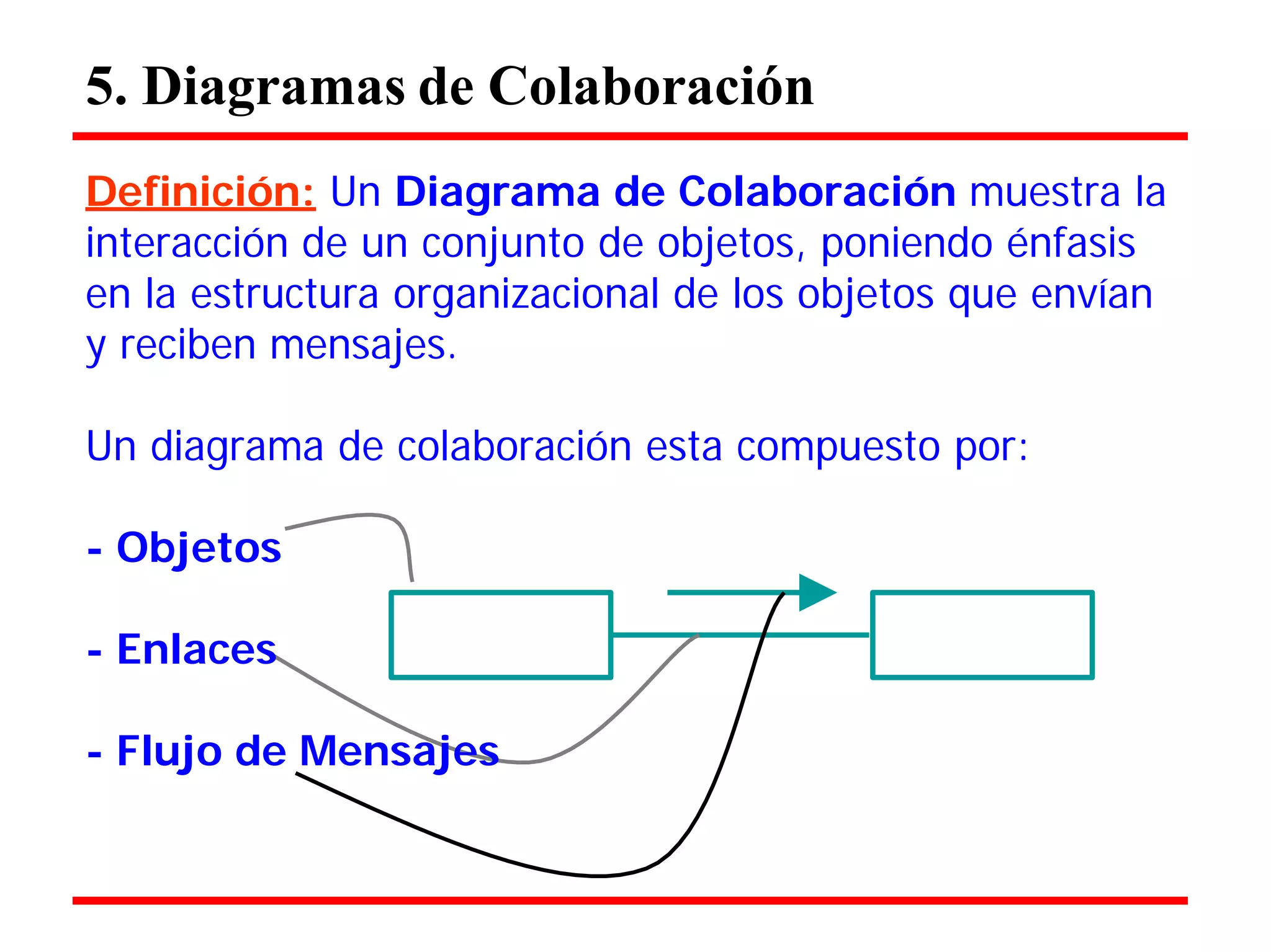 5. Diagramas de Colaboración 
Definición: Un Diagrama de Colaboración muestra la 
interacción de un conjunto de objetos, poniendo énfasis en la estructura organizacional de los objetos que envían y reciben mensajes. 
Un diagrama de colaboración esta compuesto por: 
- Objetos 
- Enlaces 
- Flujo de Mensajes  