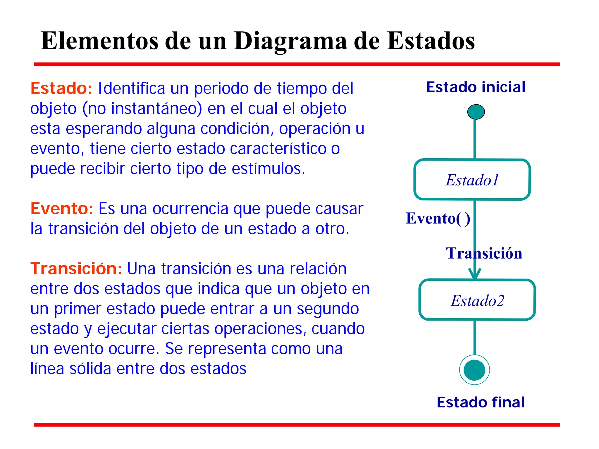 Elementos de un Diagrama de Estados 
Estado: Identifica un periodo de tiempo del objeto (no instantáneo) en el cual el objeto esta esperando alguna condición, operación u evento, tiene cierto estado característico o puede recibir cierto tipo de estímulos. 
Evento: Es una ocurrencia que puede causar la transición del objeto de un estado a otro. 
Transición: Una transición es una relación entre dos estados que indica que un objeto en un primer estado puede entrar a un segundo estado y ejecutar ciertas operaciones, cuando un evento ocurre. Se representa como una línea sólida entre dos estados 
Estado inicial 
Estado1 
Evento( ) Transición 
Estado2 
Estado final  