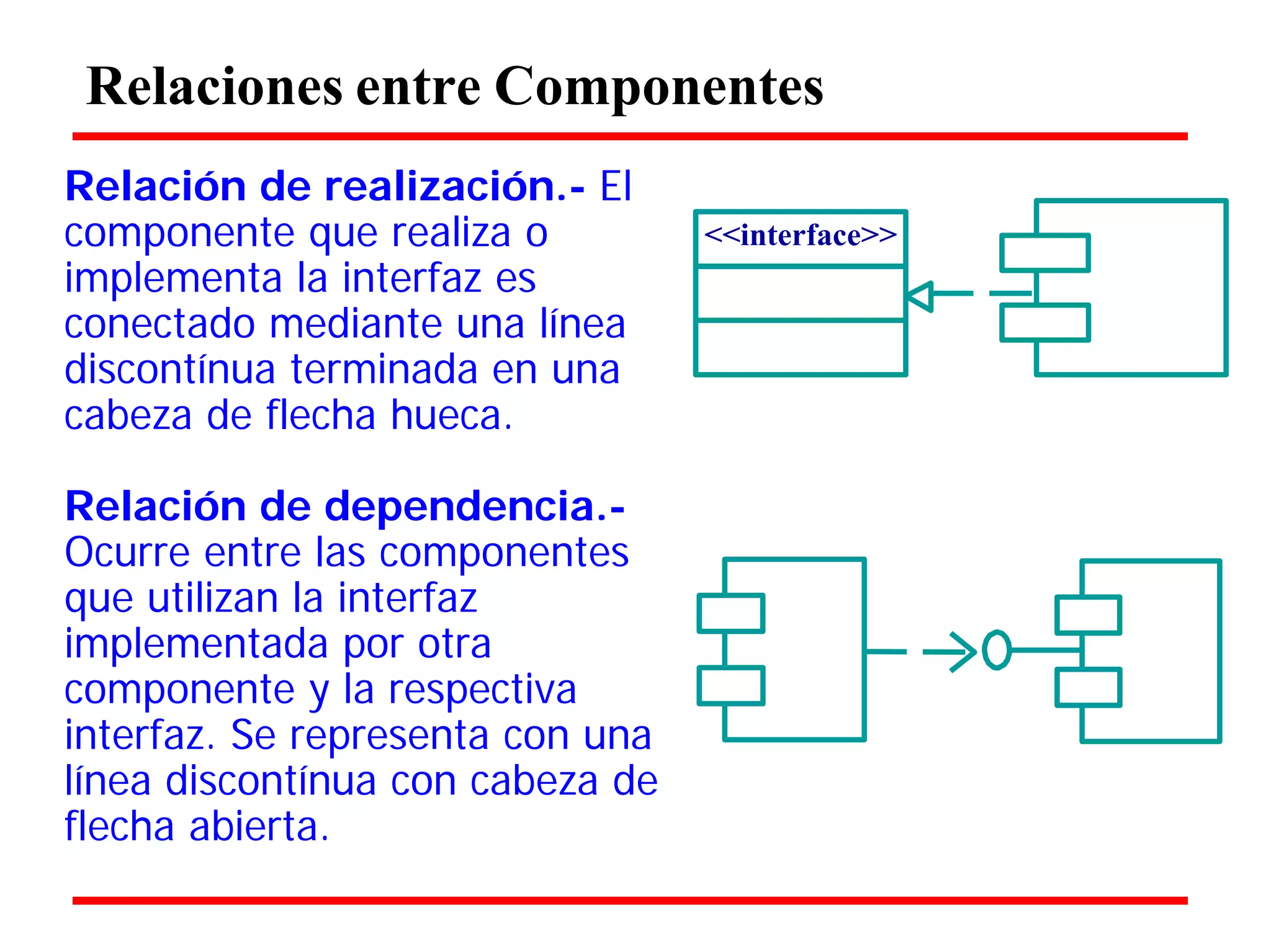 Relaciones entre Componentes 
Relación de realización.- El componente que realiza o implementa la interfaz es conectado mediante una línea discontínua terminada en una cabeza de flecha hueca. 
Relación de dependencia.- Ocurre entre las componentes que utilizan la interfaz implementada por otra componente y la respectiva interfaz. Se representa con una línea discontínua con cabeza de flecha abierta. 
<<interface>>  