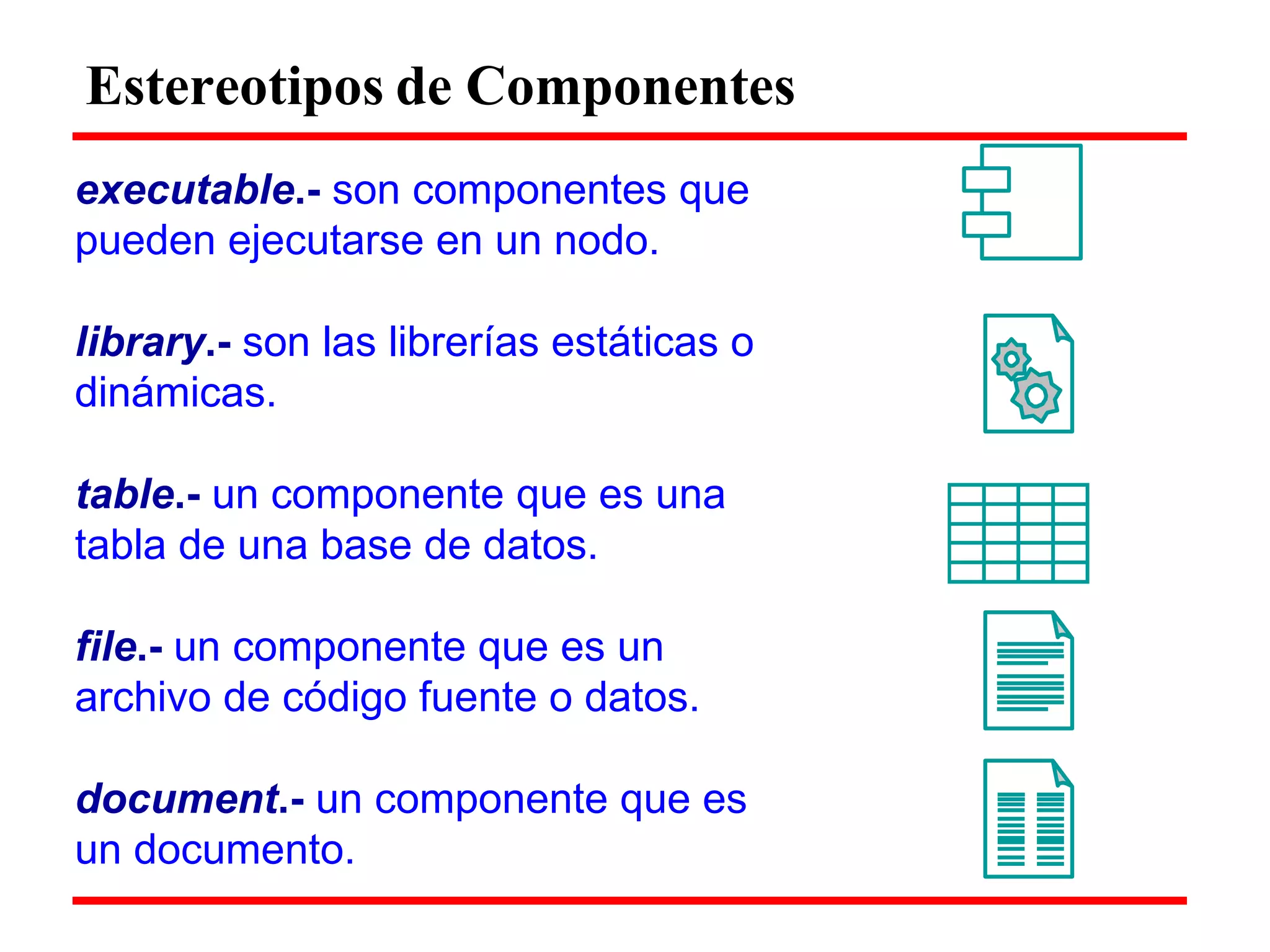 Estereotipos de Componentes 
executable.- son componentes que 
pueden ejecutarse en un nodo. 
library.- son las librerías estáticas o dinámicas. 
table.- un componente que es una tabla de una base de datos. 
file.- un componente que es un archivo de código fuente o datos. 
document.- un componente que es un documento.  